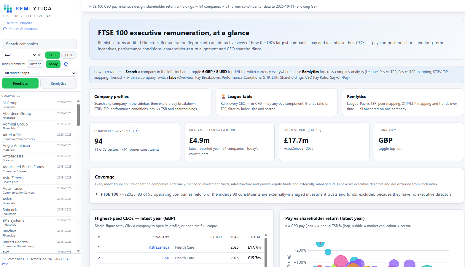 The FTSE dashboard home, with the company sidebar and index filters